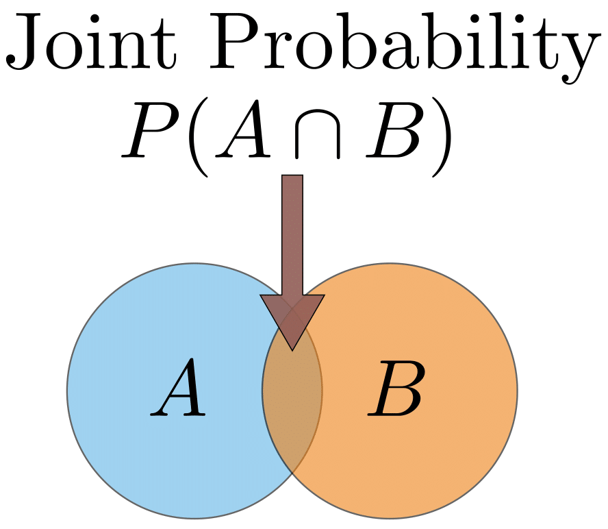 Joint Probability